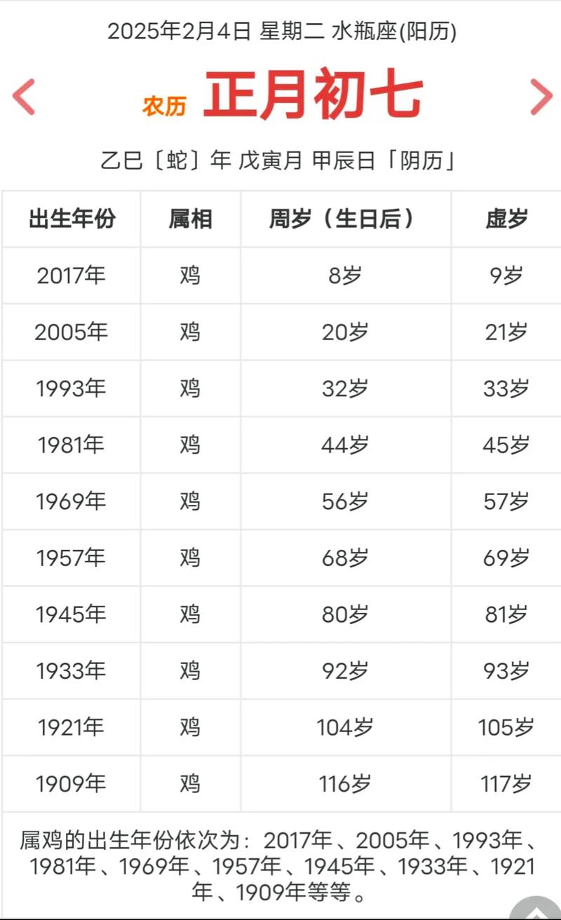 今年属鸡的人属什么命？今年多大岁数了？