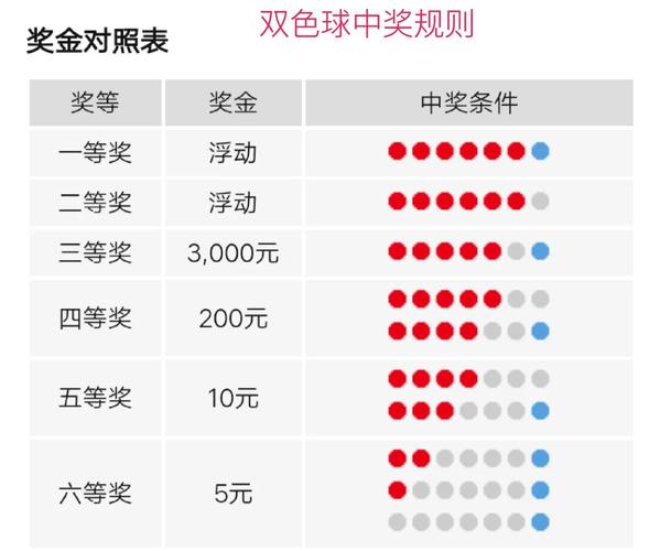 彩票中奖与风水学说之间真的存在关联吗？