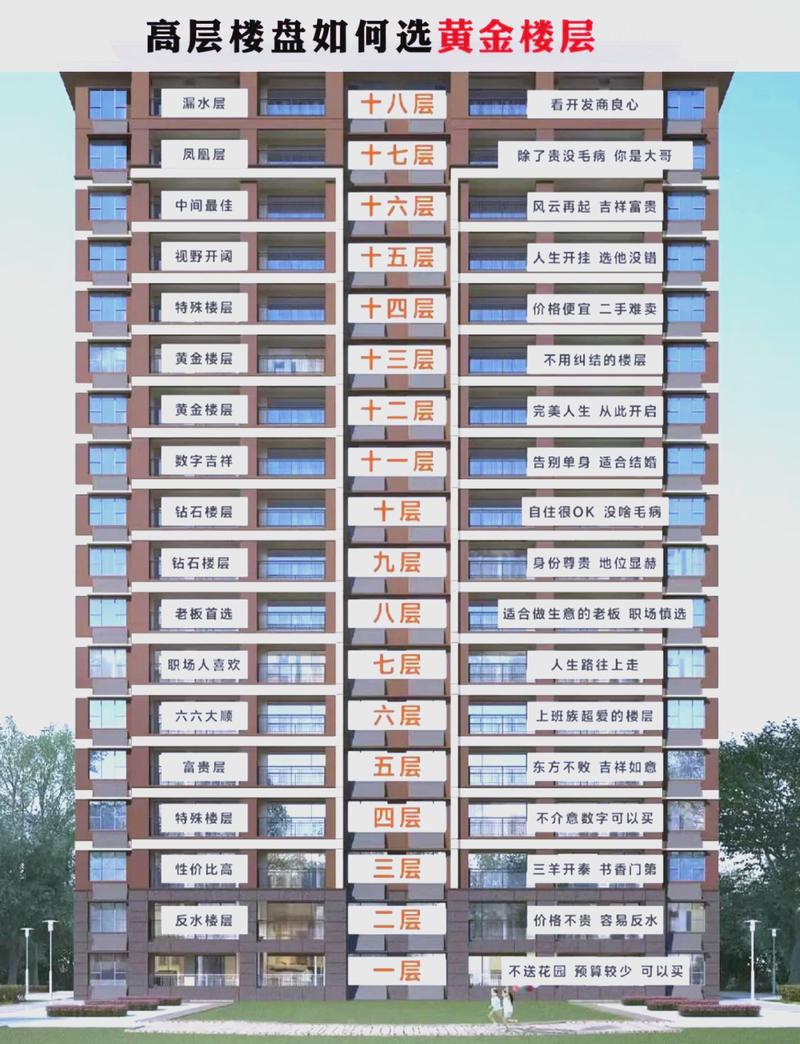 买一楼风水好的房子，是否值得投资？