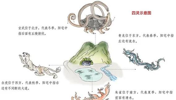 现在还有多少人依然相信并实践风水学呢？