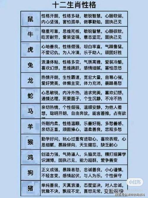 阴阳命理中，哪些生肖分别代表一阴一阳？