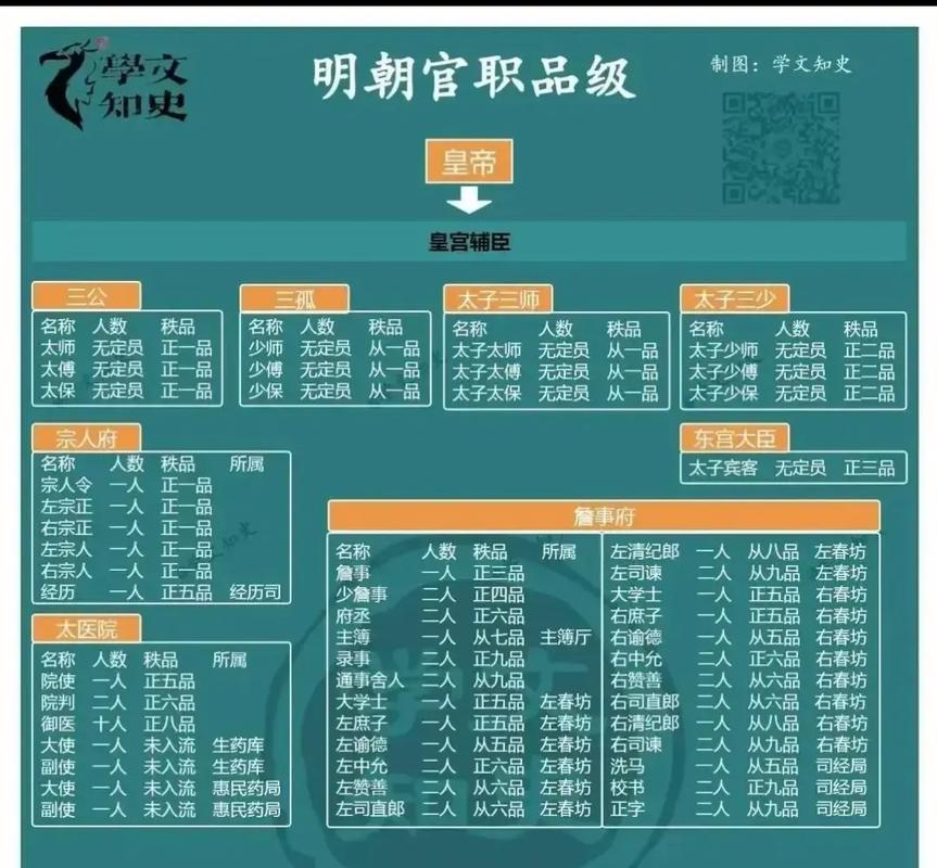 明朝时期的好官都拥有什么特殊的命运？