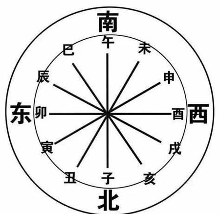 农历正月究竟对应公历的哪个月份？正月生辰的人命运如何？
