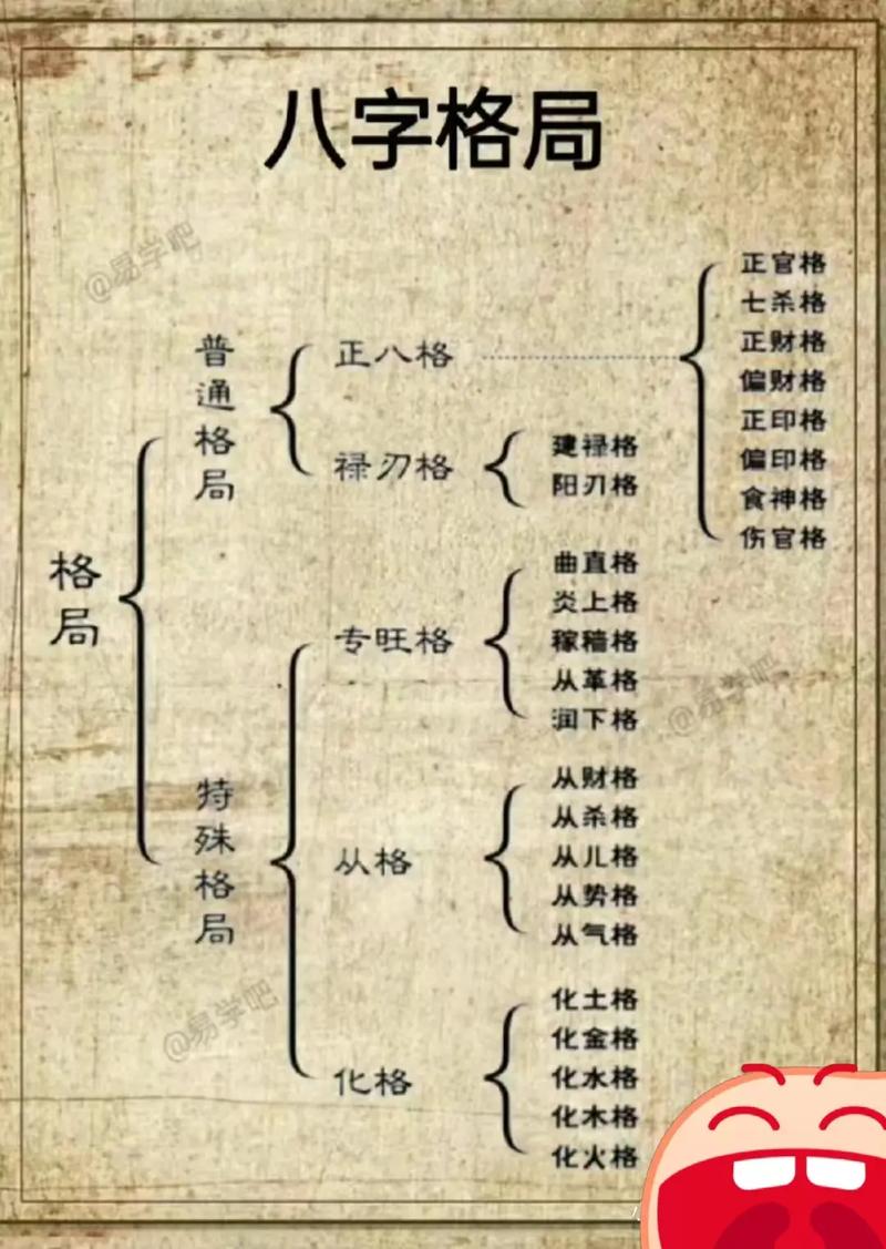 哪些八字属于特殊命格？