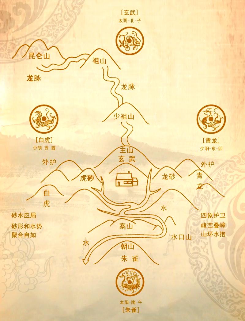 人间风水好的人那么多，是有什么秘诀吗？