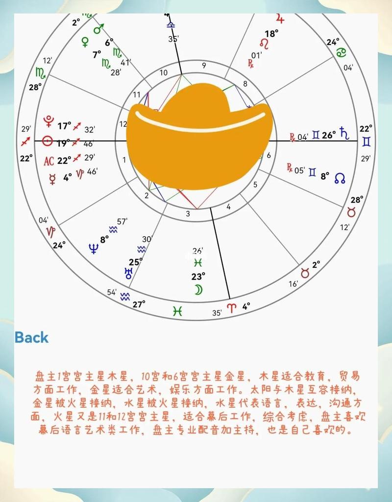本命盘木星逆行，人生旅途中会有哪些转折点？