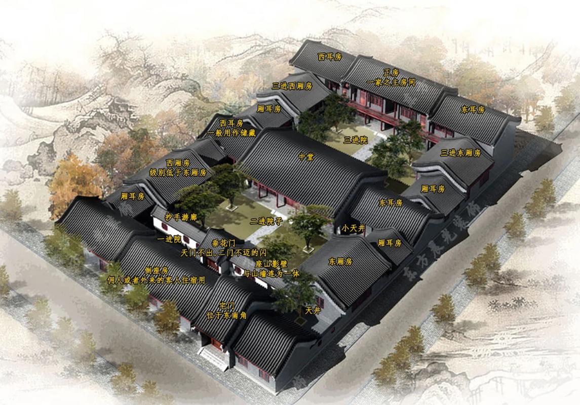 建筑科学是研究风水吗？还是风水学是建筑科学的一部分？