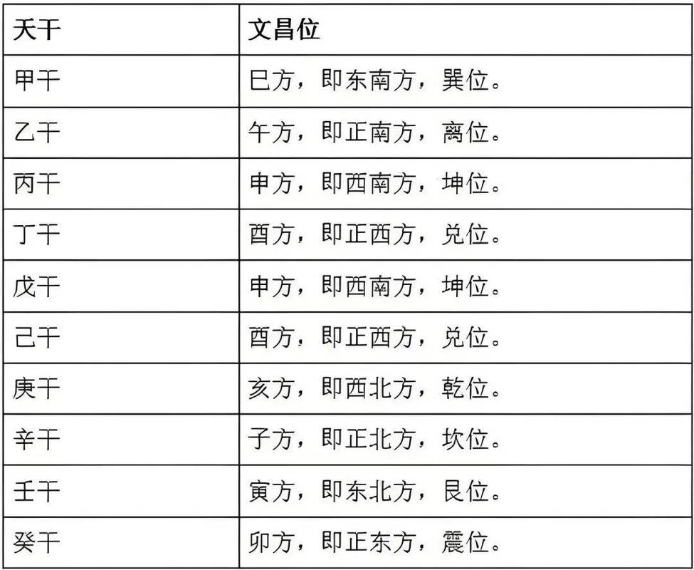 命里文昌意味着什么？命带文昌的人是不是很常见？