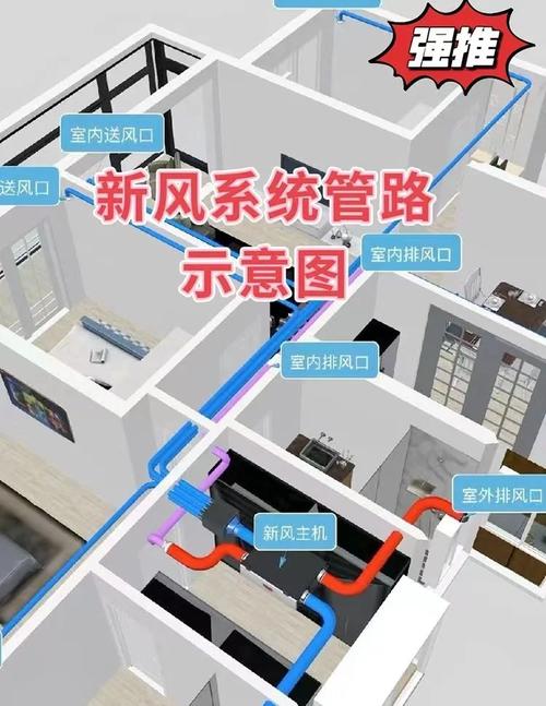 安装新风系统会不会对家居风水产生不良影响？