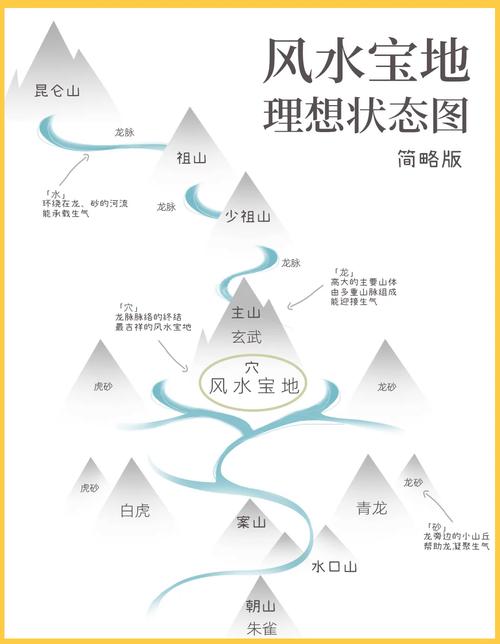 风水学说与古代盗墓活动之间是否存在某种关联？