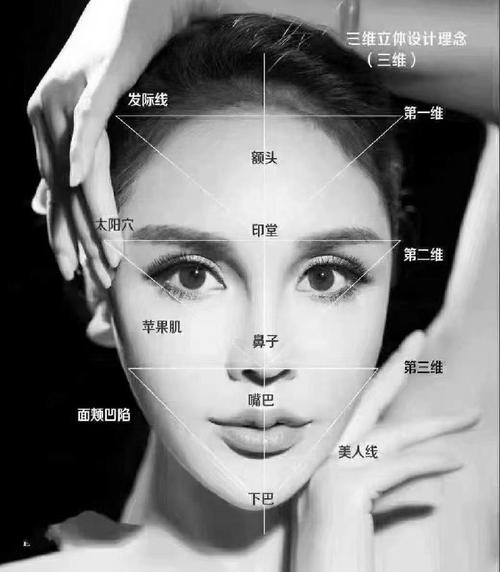 整容手术与家居风水之间是否存在某种关联？