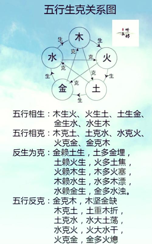 如何判断自己属土命或水命，以及土和水相生相克的关系？