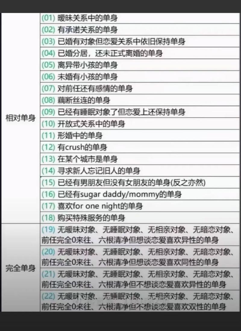 什么是单身丁克命格，单身的人就是丁克吗？