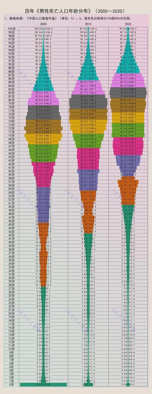 男人是什么命，一般男人的寿命能有多长？