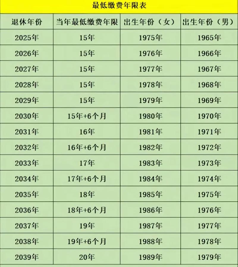 今年54岁是什么命，54岁算中年人还是老年人？