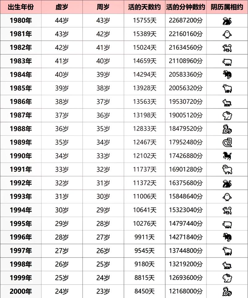 1993年出生的人和1979年出生的人分别属什么命？