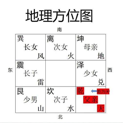 墓地风水与女儿运势有何关联？