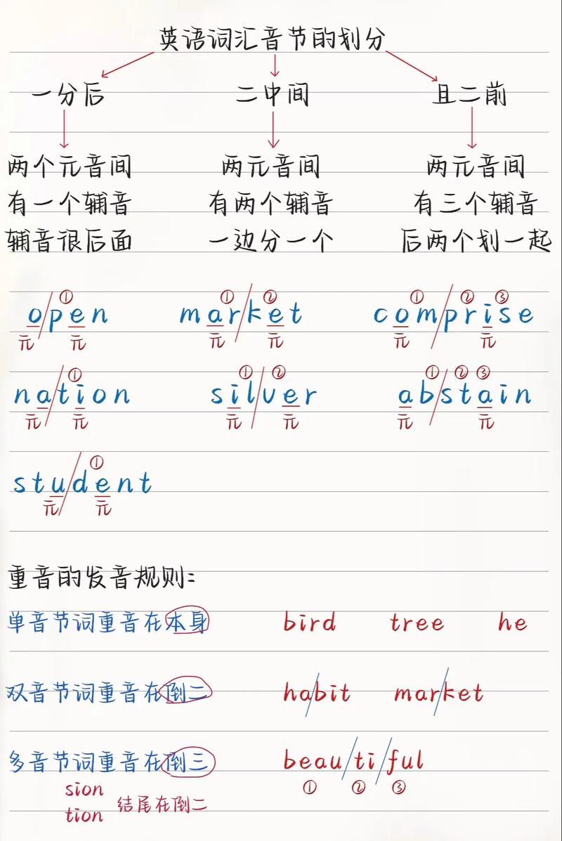 命令的命音节是什么？音标音节划分规则如何？