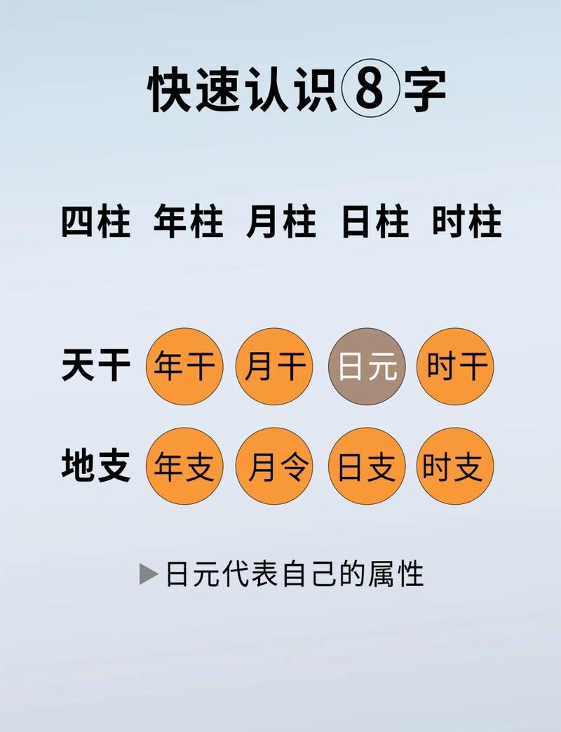 八字身弱命局苦尽甘来是什么意思？