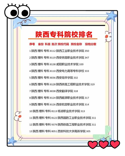 陕西有开设风水专业的一本院校吗？