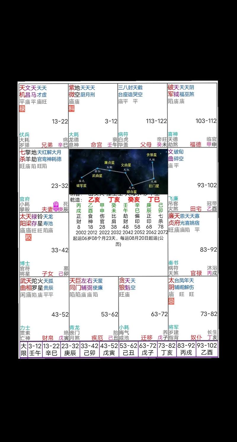 紫薇命格中，哪种命格被认为是最佳？哪种紫微命格最终能成为赢家？