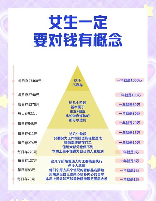 女人攒钱困难是命吗？女性是否应该保留私房钱？