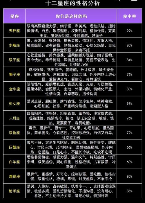 如何通过命理学分析一个人的命格特点？