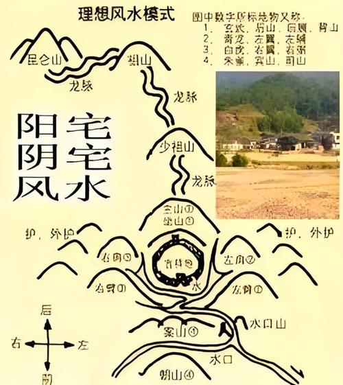 农村阴阳宅风水真的灵验吗？