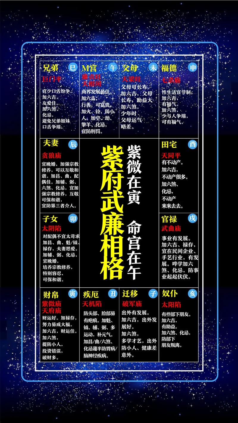 紫微命盘如何判断是富豪？有哪些紫薇格局特征？