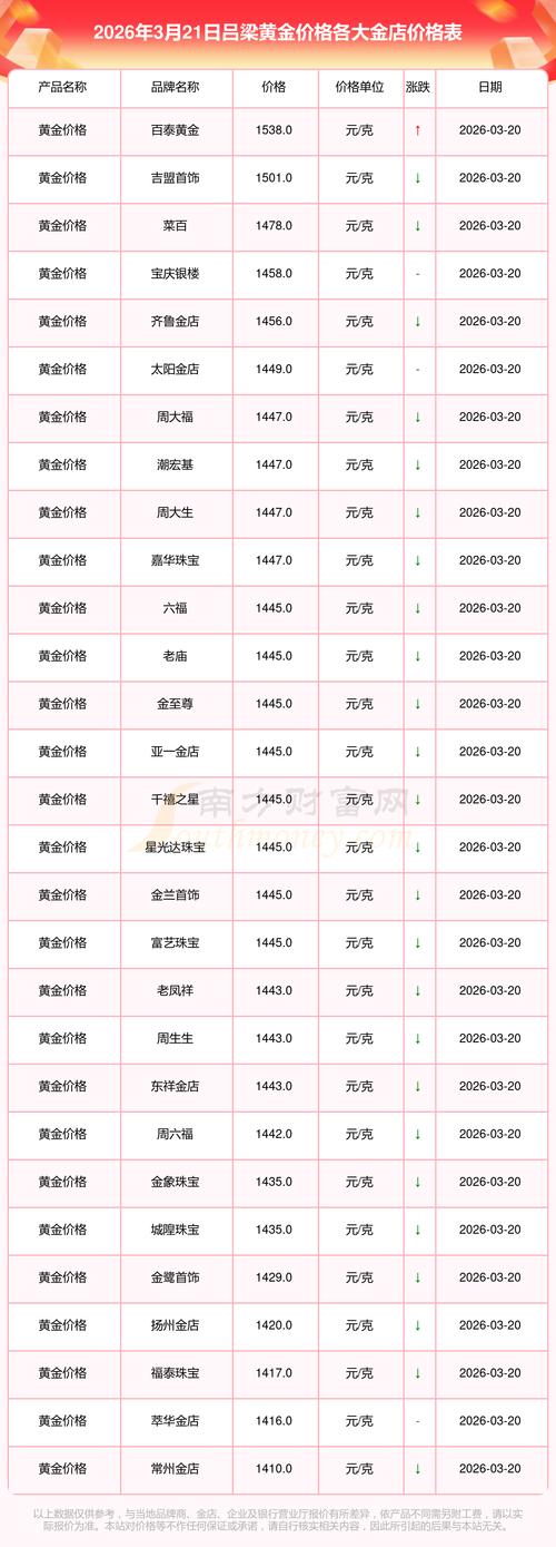 2026年3月21日交易几点开始最吉利呢？