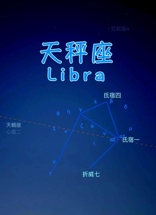 天平星对应哪位命主？天顶星又代表什么含义？