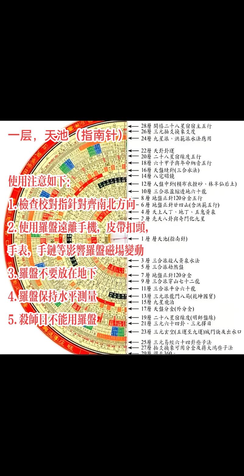 如何找到真正堪风水的资深大师？