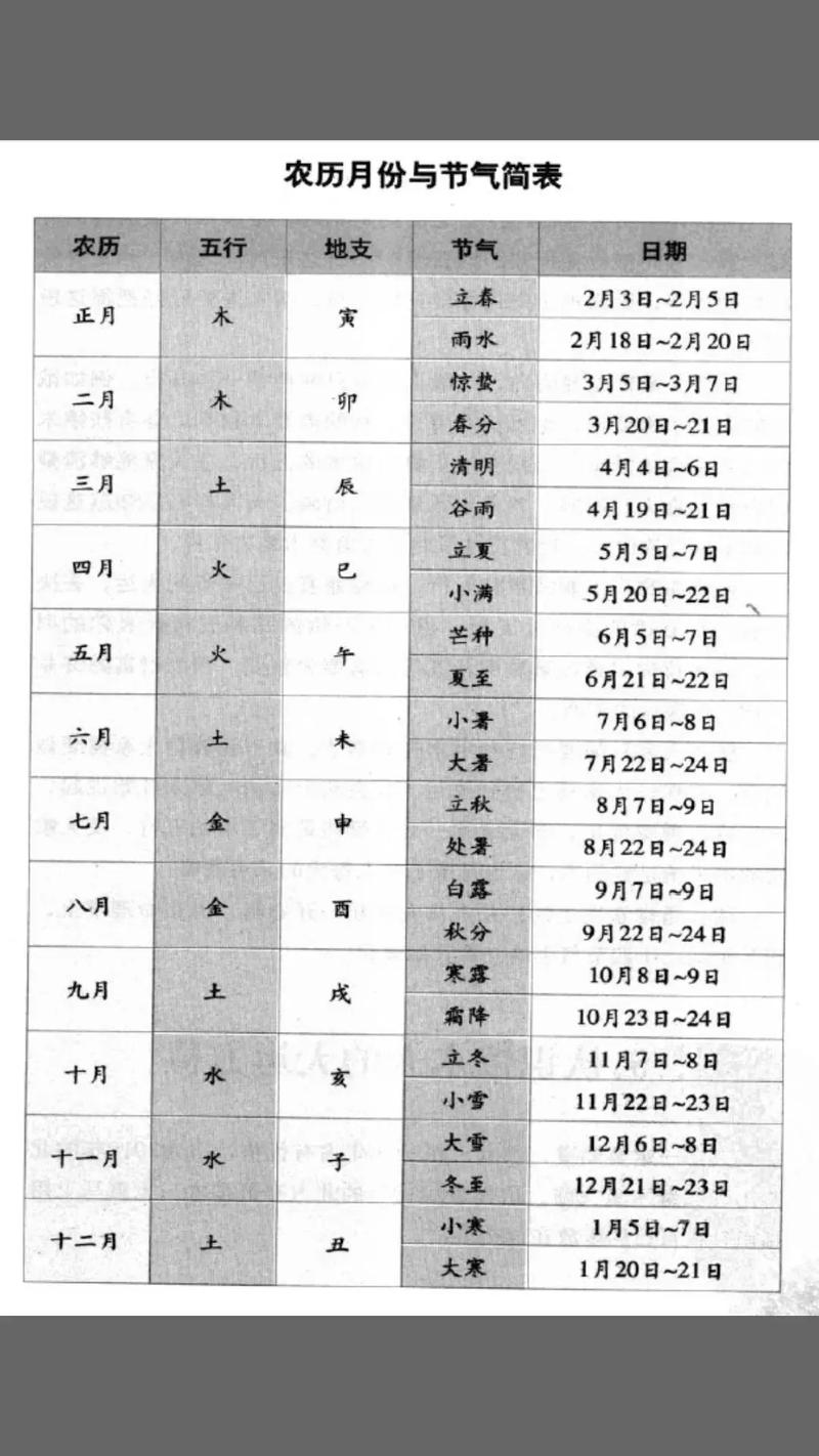 阳历1128是什么命，农历28号对应阳历几号？