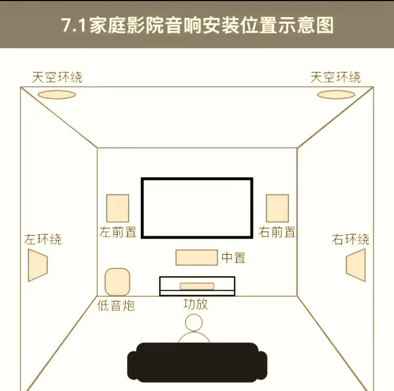 家庭影院一体化布局会对家居风水产生哪些具体影响？