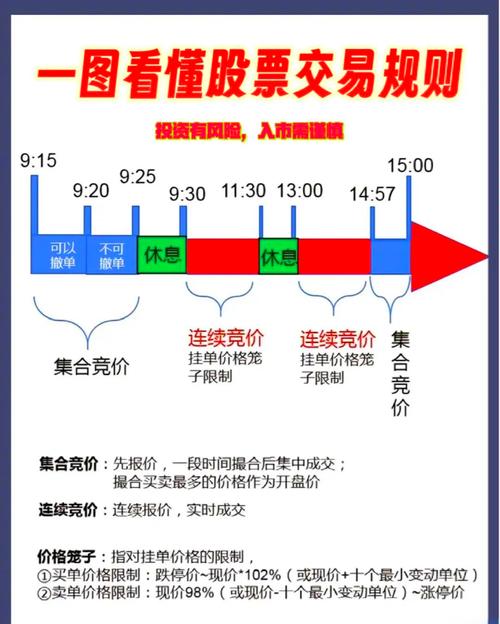 2026年农历二月初二这天股市可以交易吗，今天适合进行股票交易吗？