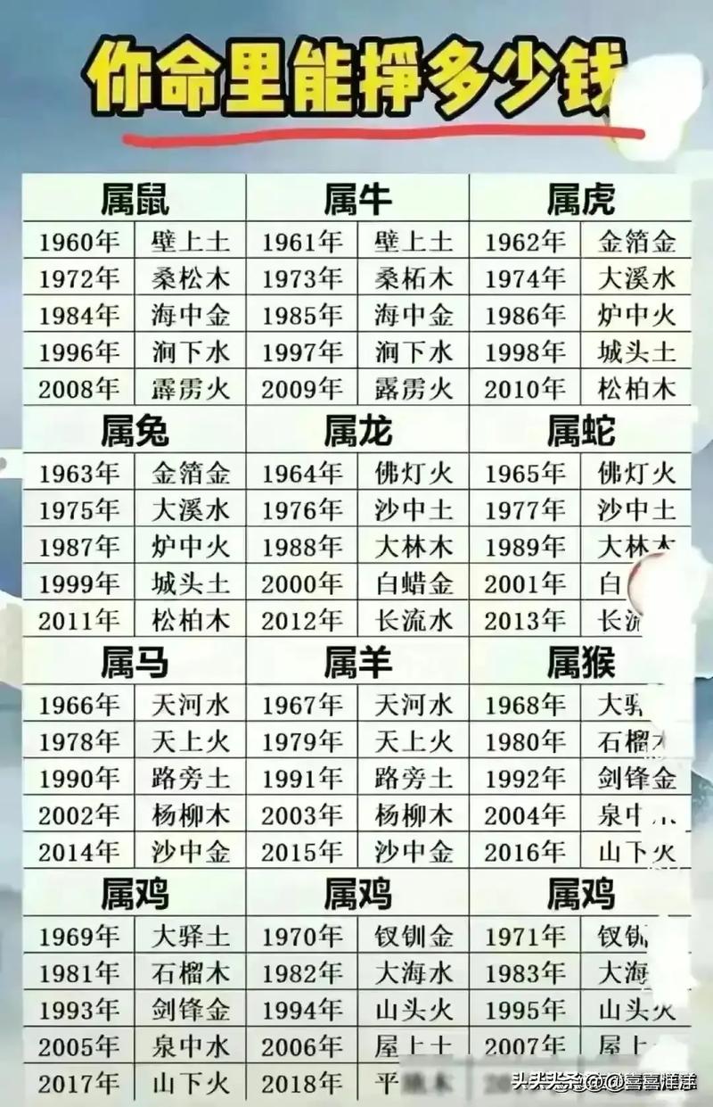 什么时候嫩发财全堪命，究竟要赚多少钱才算发财呢？