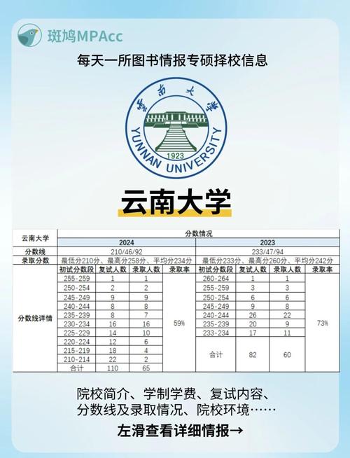 云南大学开设风水专业吗？想了解这个神秘领域的课程设置？