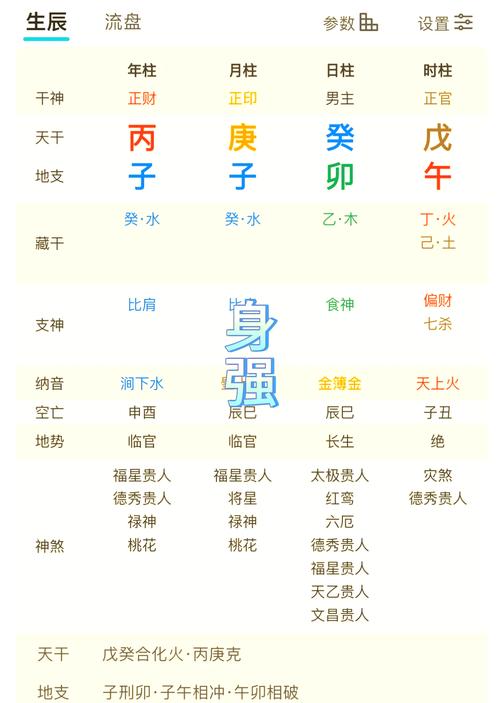 男女八字命理看法有何差异？如何判断八字女命是否专一？