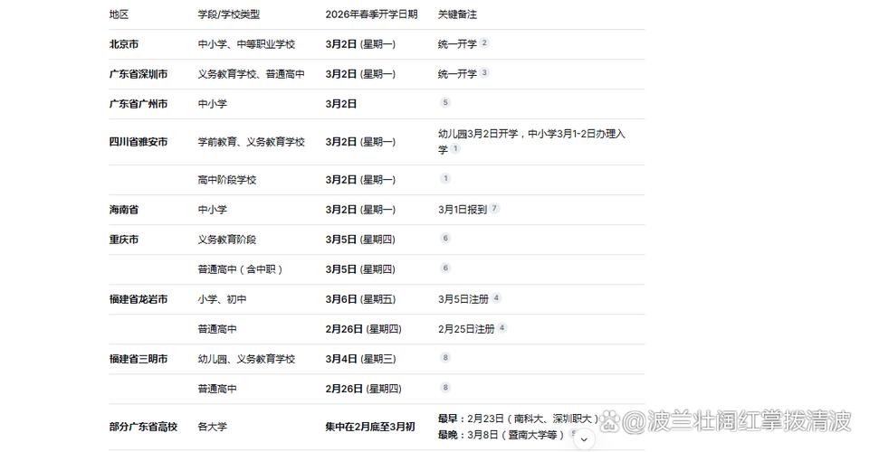 2026年5月4日农历三月十八入学是否合适，今日入学是否可行？