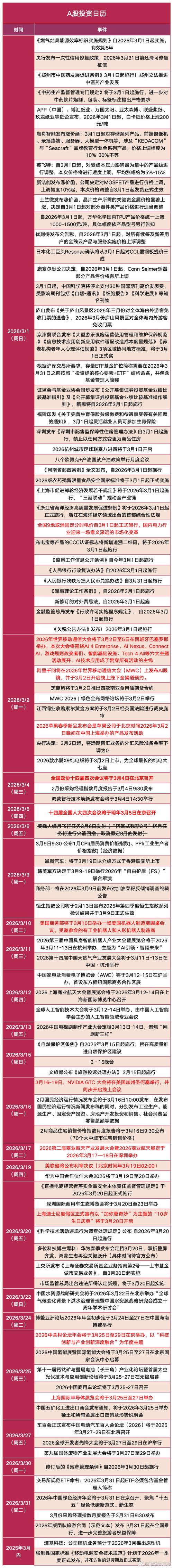 2026年3月31日作为投资黄道吉日这天进行投资是否合适呢？