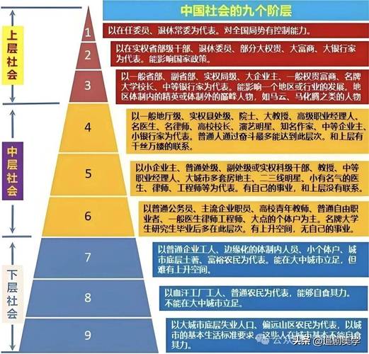 合命属于哪个社会阶层范畴？阶级又是哪个范畴的概念？