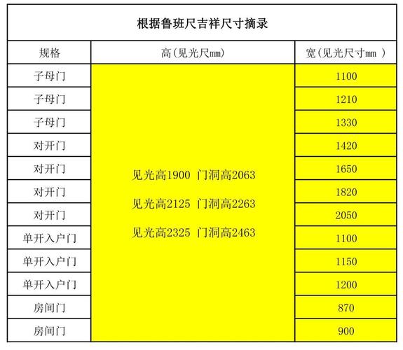 公司门匾尺寸是否符合风水讲究？