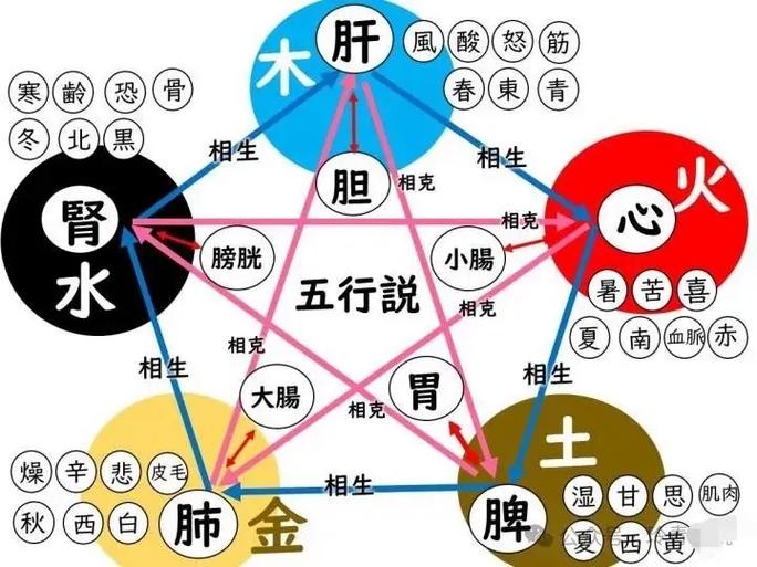 五行中土火命木命分别指什么？1金1木2水2火2土如何理解？
