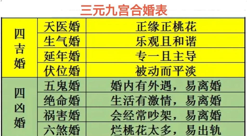 正宫格男命配什么女命最合适？正官格男命婚姻特点有哪些？