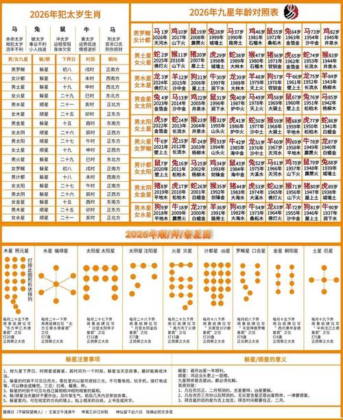 命犯凶星如火星、铃星、地空星，如何化解改写命运？