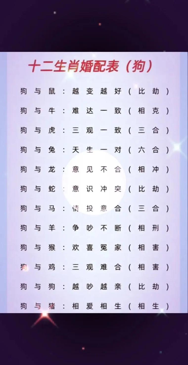 属狗的婆婆是什么命？属狗的父母和什么属相的孩子蕞般配？