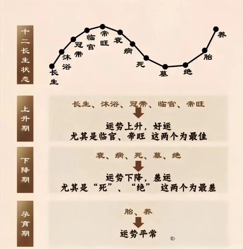 命理学在哪些方面发挥作用？命理科学有哪些应用？