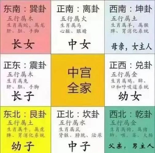 风水学的位置是相对的吗？这个位置是否因环境而异？