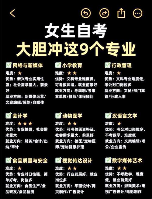 我命中适合学习什么专业或技能呢？
