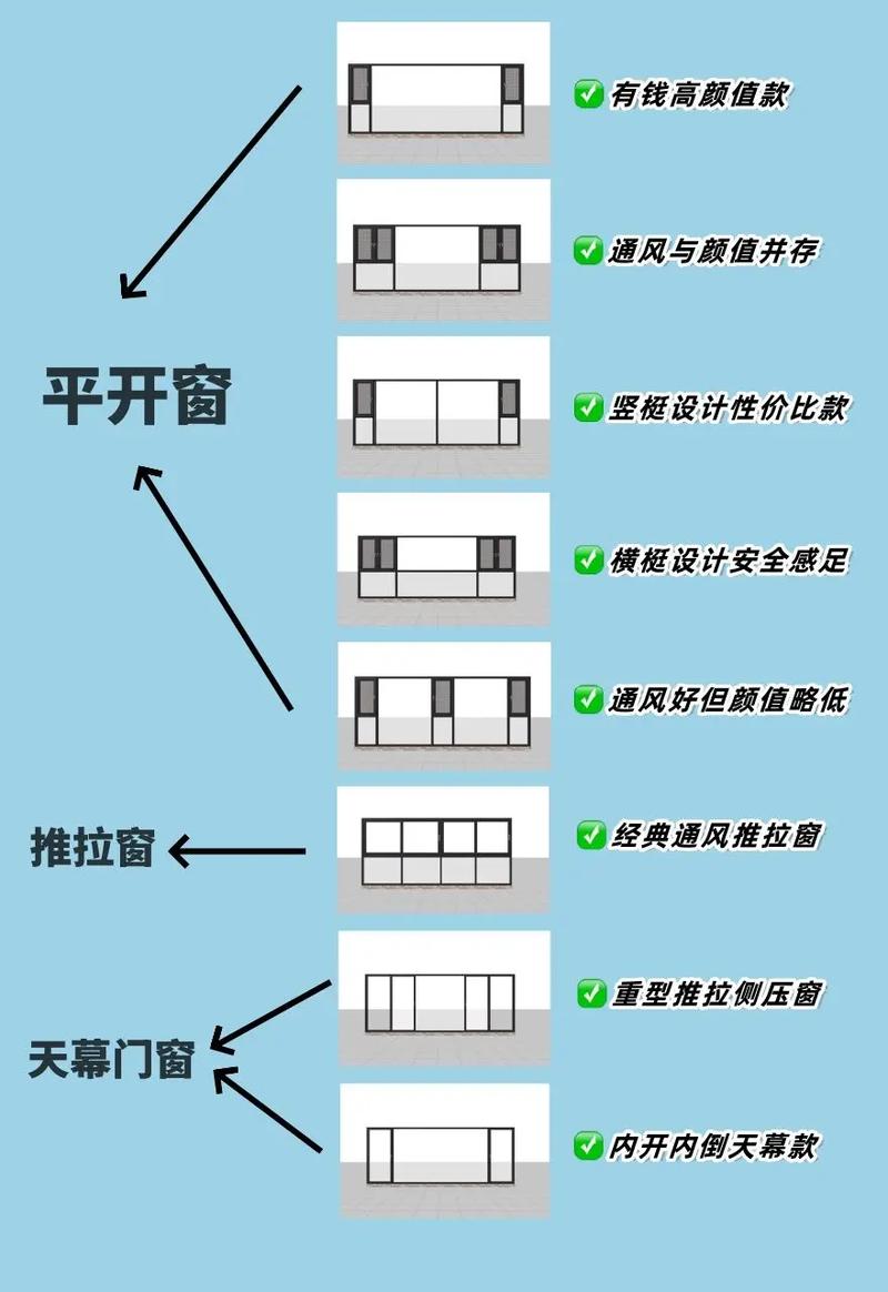 阳台封窗这样Zuo，符合风水讲究吗？